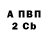 Бутират вода Pa nda